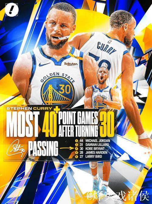 勇士官方：库里30岁后45次砍下40+，超越乔丹独居历史第一！