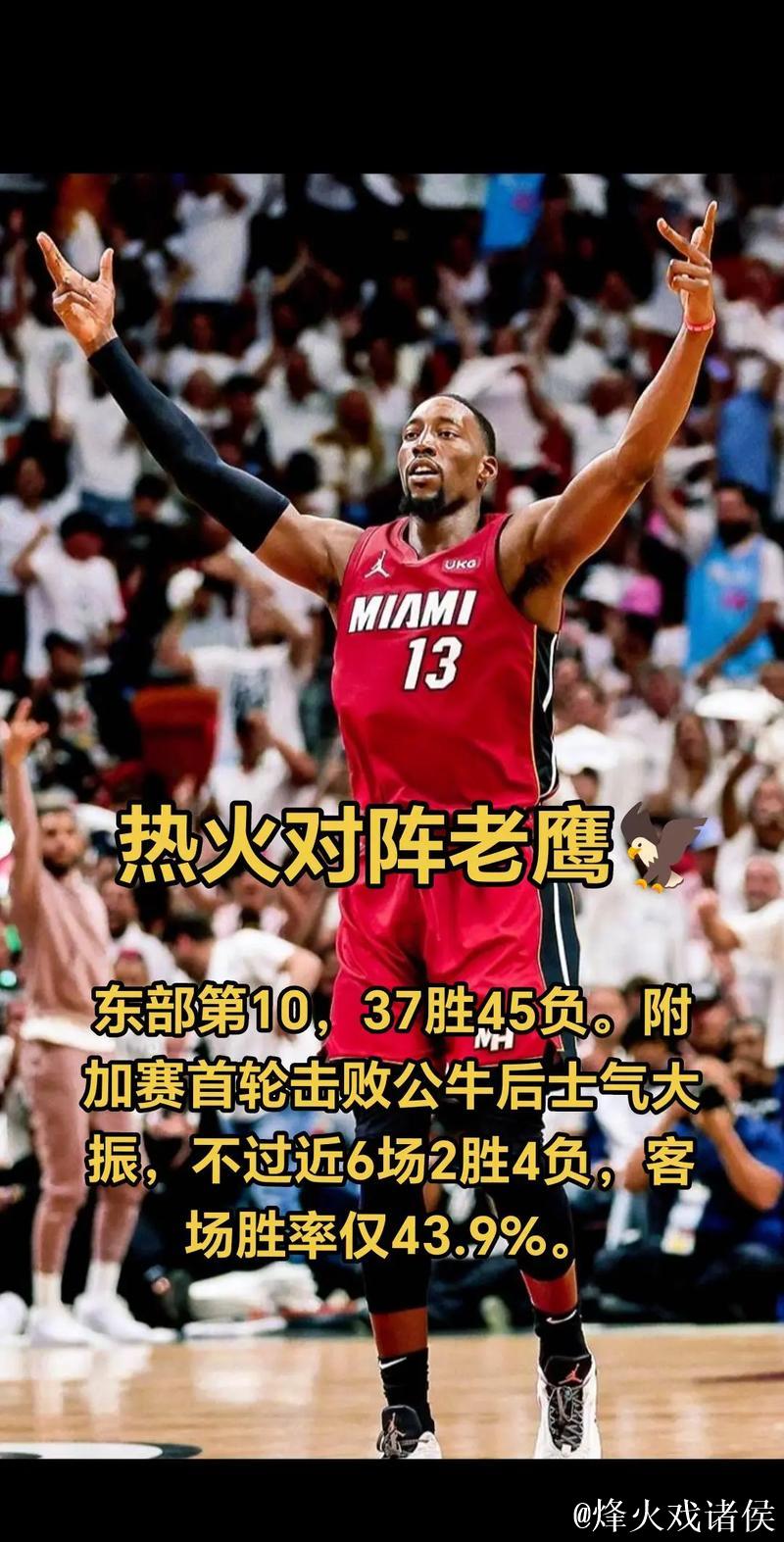 热火末节仅得8分惨遭魔术25分逆转，灰熊轻松战胜老鹰