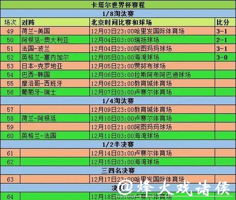 世界杯比赛预测:数据分析与赛事走势观察 世界杯比赛预测:数据分析与赛事走势观察