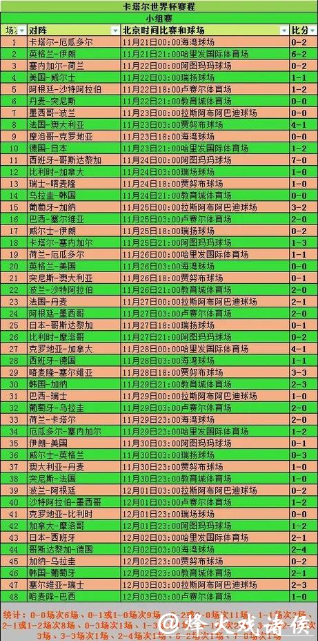 世界杯比赛预测:数据分析与赛事走势观察 世界杯比赛预测:数据分析与赛事走势观察